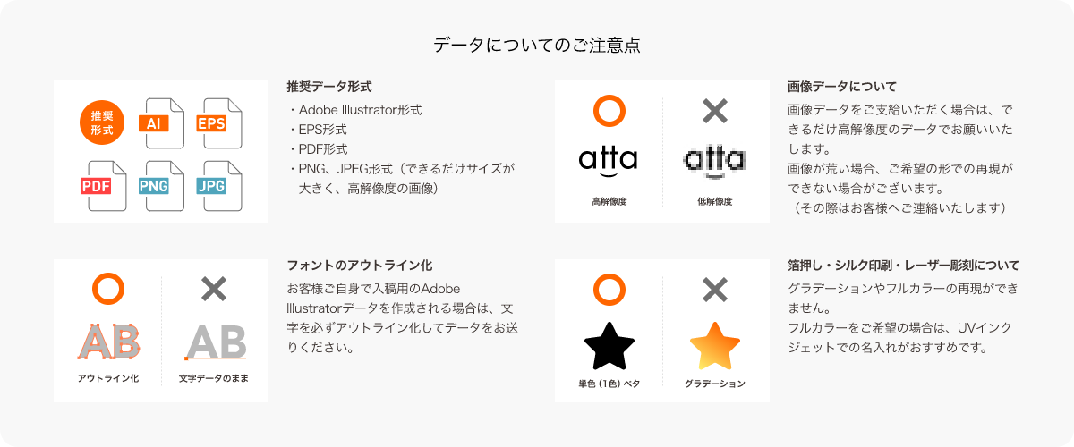 データについてのご注意点