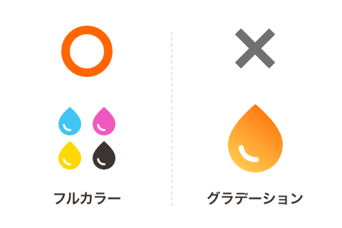 データ入稿時のご注意点