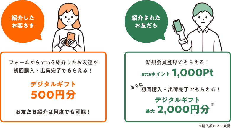 紹介したお客様はフォームからattaを紹介したお友達が初回購入・出荷完了でギフトがもらえる!紹介されたお友達は新規会員登録で1000ポイントもらえる!