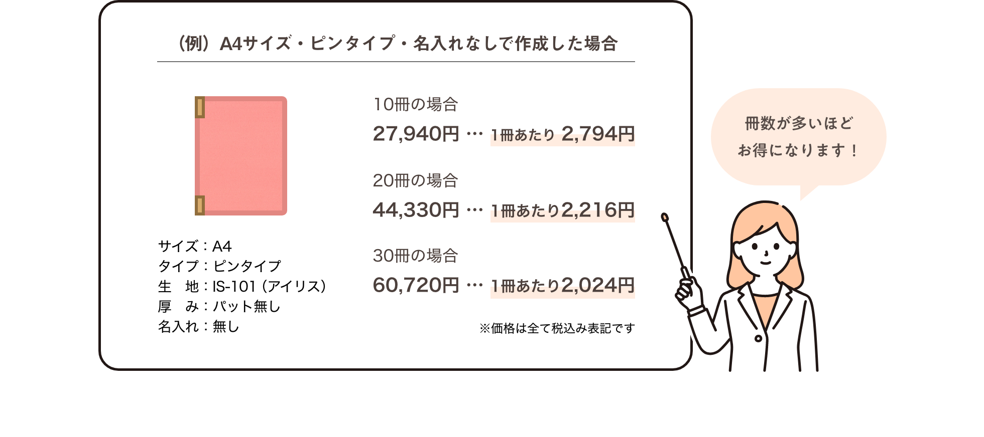 メニューブック価格について