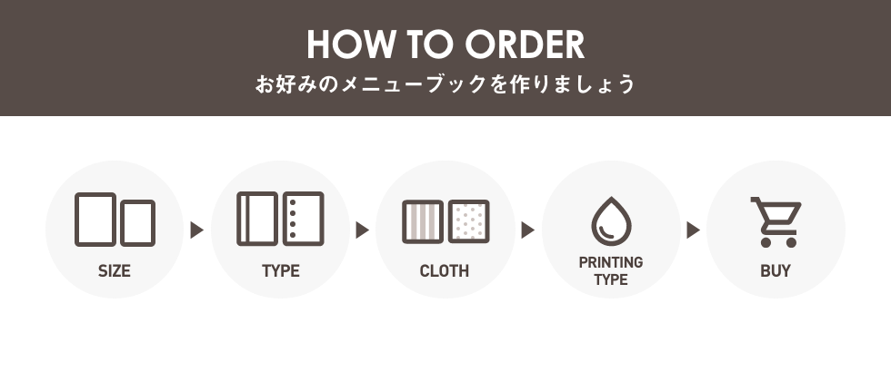 オーダーメイドメニューブック_オリジナルメニューブック_ご注文方法_お好みのメニューブックを作りましょう