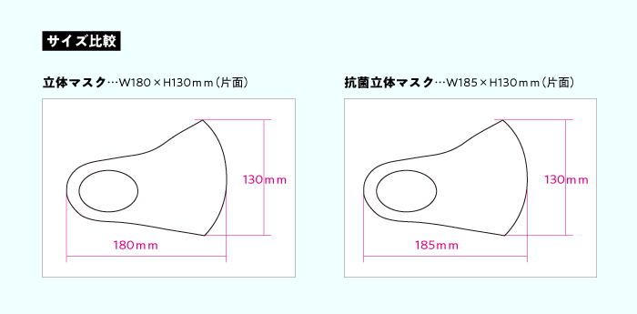 サイズについて