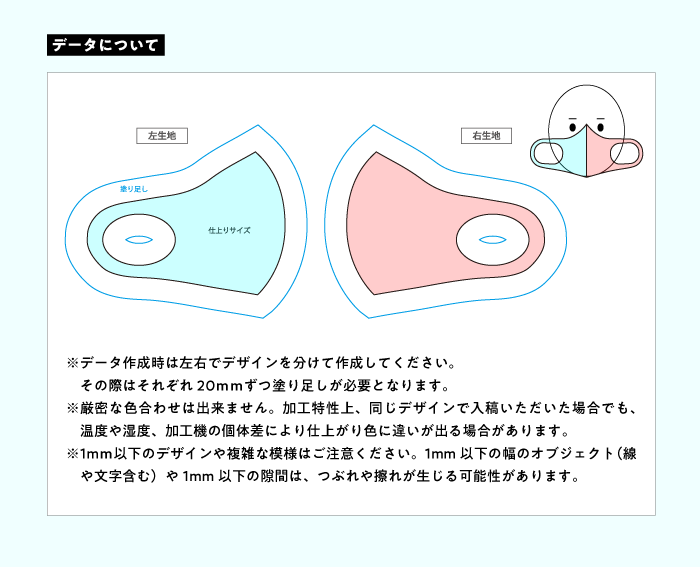 データについて