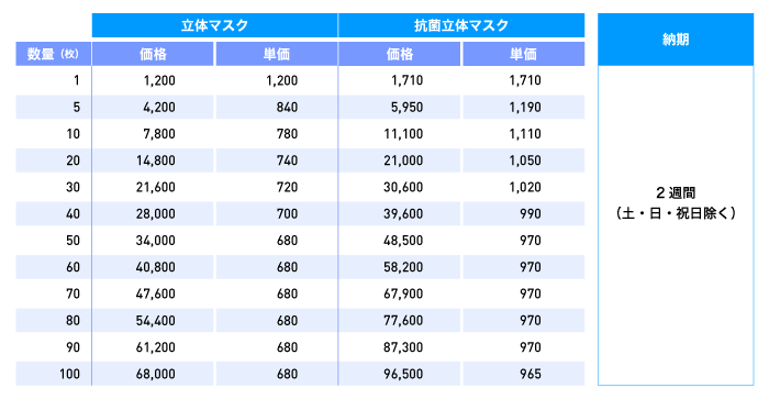 価格リスト