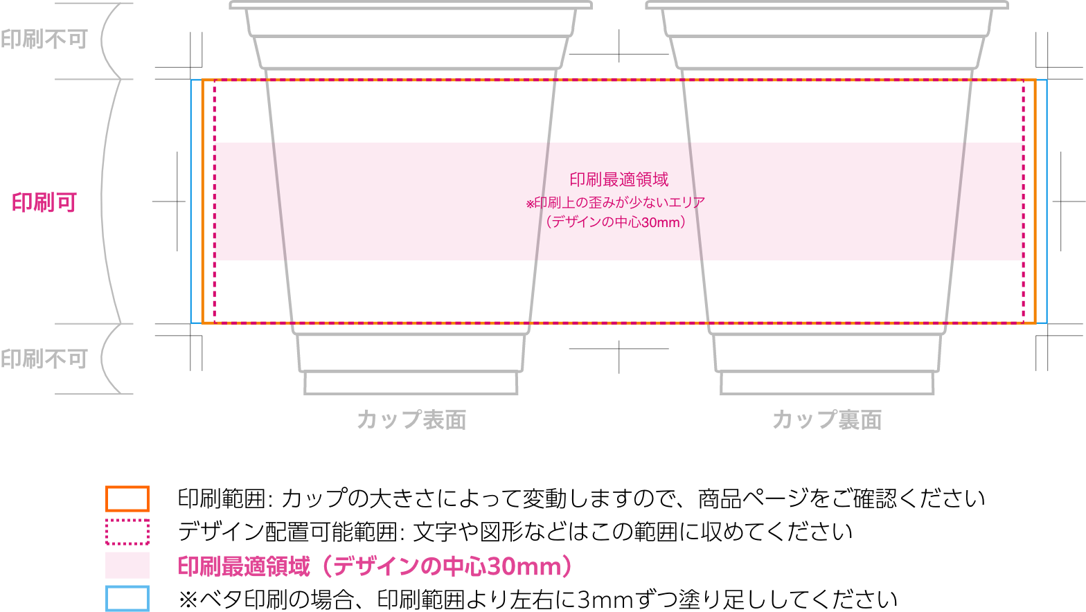 印刷上の注意事項