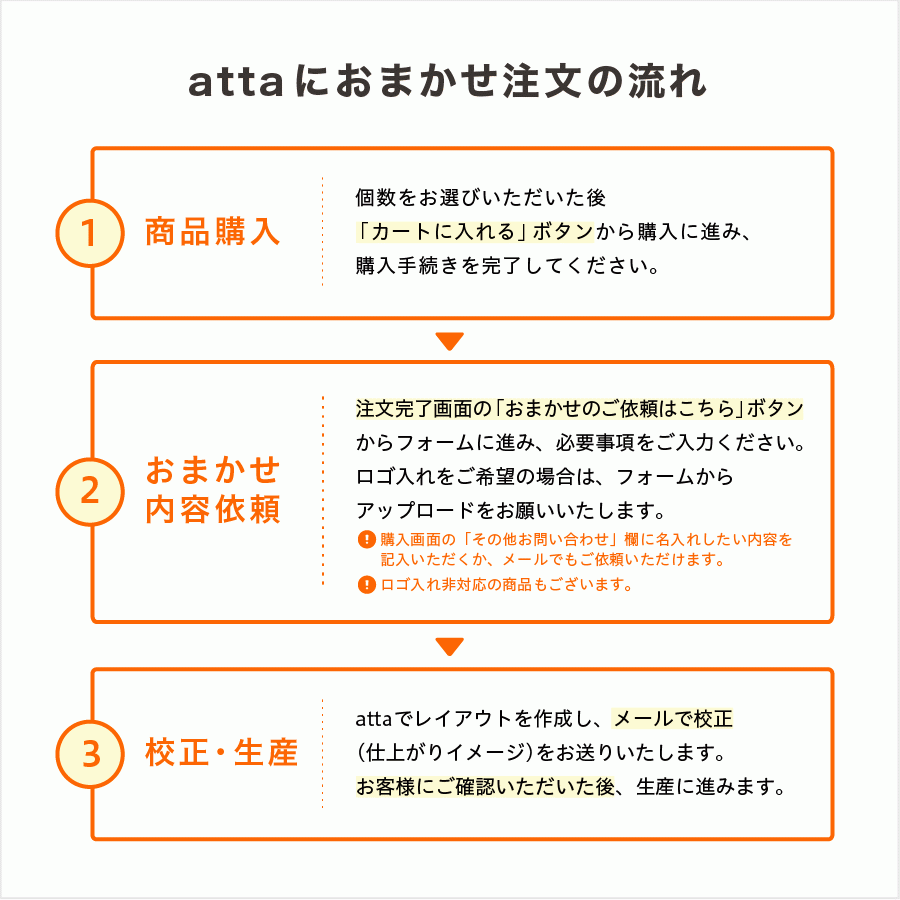 返品送料無料 足場販売ドットコム 第二ヤードＫＳ Nクランプ ３Ｓ型 25本 国元商会 足場 単管パイプ