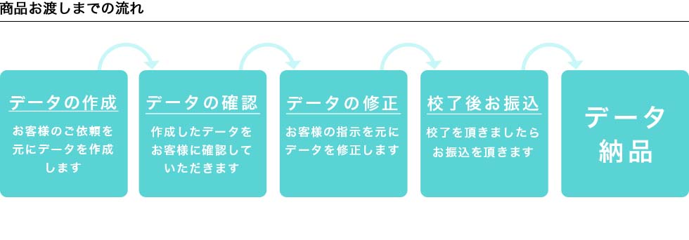 商品お渡しまでの流れ