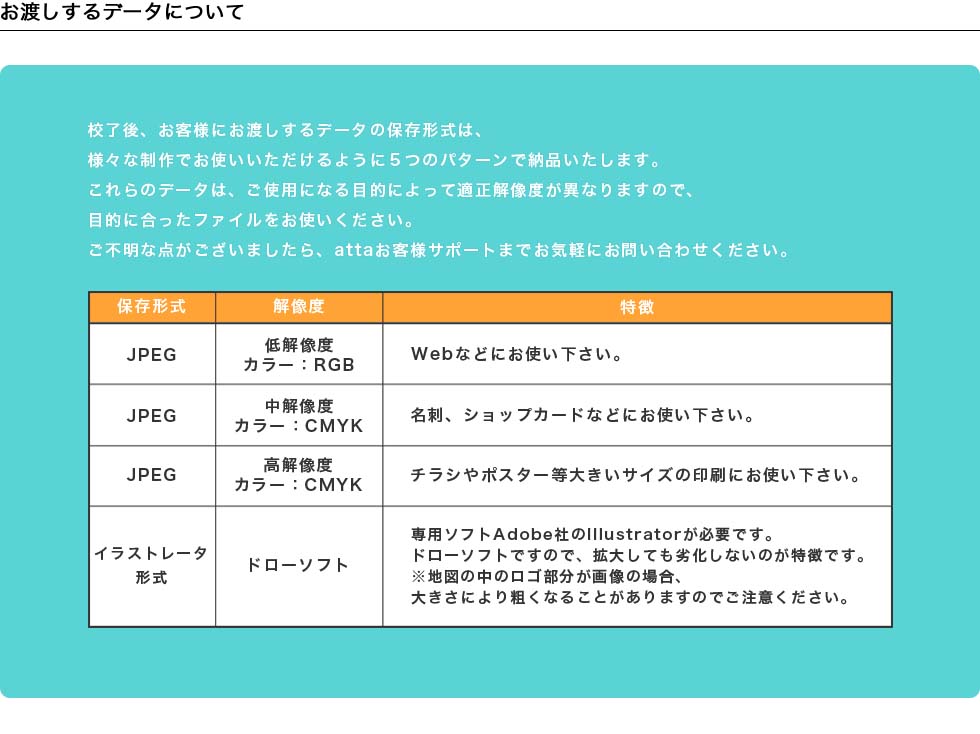 お渡しするデータについて