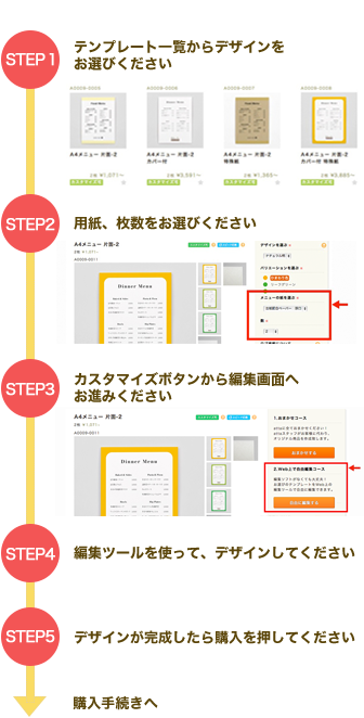 STEP1 テンプレート一覧からデザインをお選びください。STEP2 用紙、枚数をお選びください。あとで変更することもできます。 STEP3 カスタマイズボタンから編集画面へお進みください。 STEP4 編集ツールを使って、デザインしてください。 STEP5 デザインが完成したら購入を押してください。会員登録いただくと保存でマイページに一次保存が出来ます。 購入手続きへ