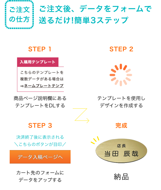 ネームプレート｜飲食店用品・印刷通販のatta(アッタ)